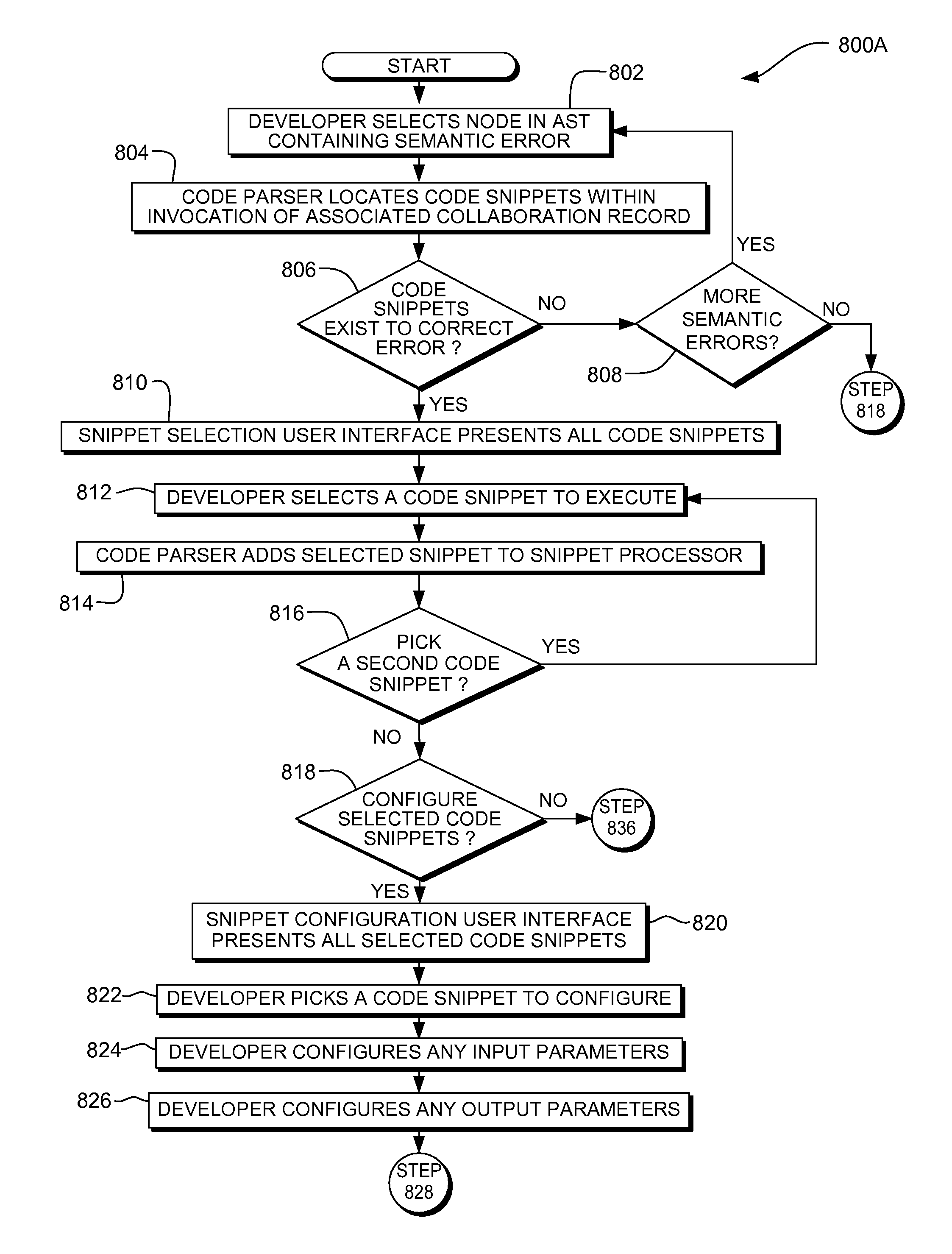 System, method and program product for correcting semantic errors in code using peer submitted code snippets