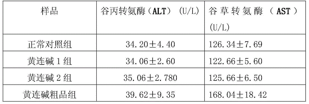 Extracting method and application of high-purity coptisine