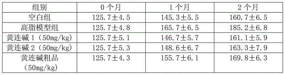 Extracting method and application of high-purity coptisine