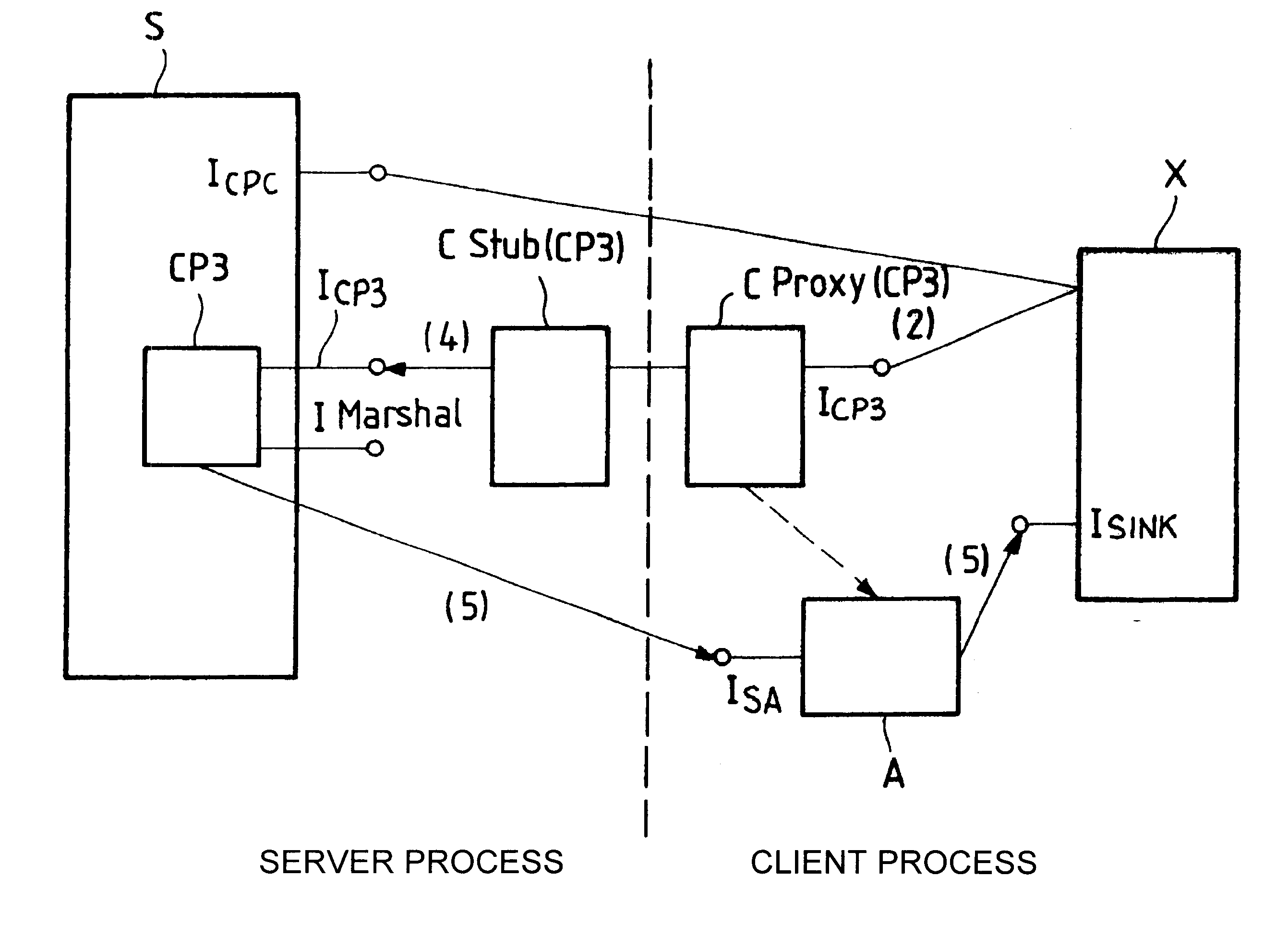 Method of modifying a protocol between distributed objects