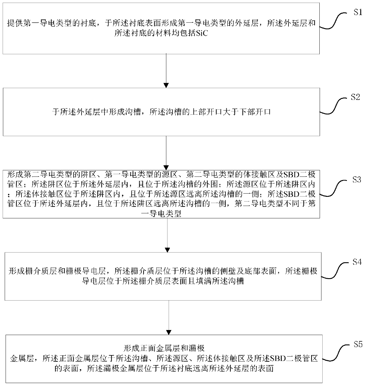 SiC MOSFET power device and preparation method thereof