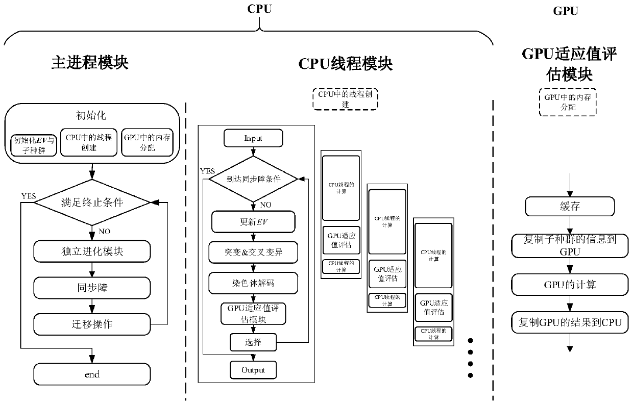 Large-scale symbol regression method and system based on adaptive parallel genetic algorithm