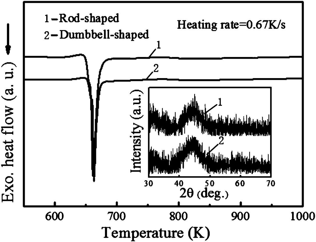 A kind of preparation method of dumbbell-shaped iron-based bulk metallic glass sample