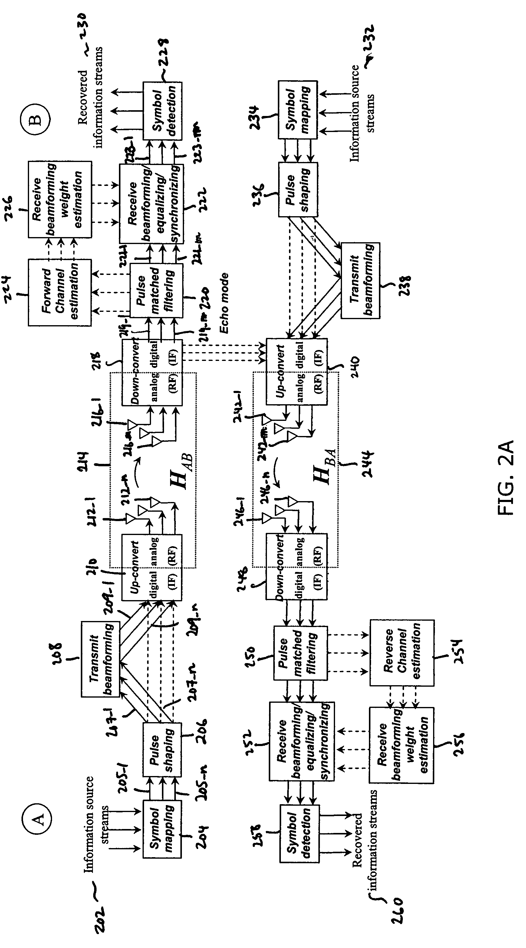 Echo MIMO: a method for optimal multiple input multiple output channel estimation and matched cooperative beamforming