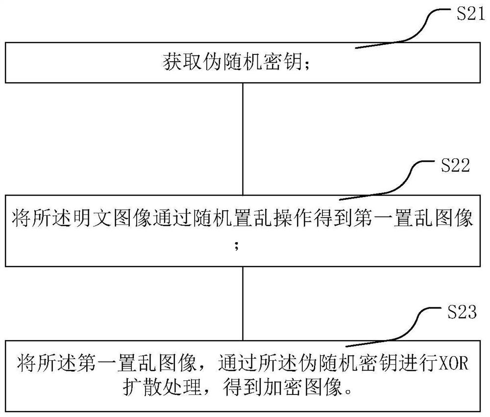 Image encryption and decryption method and image encryption and decryption system