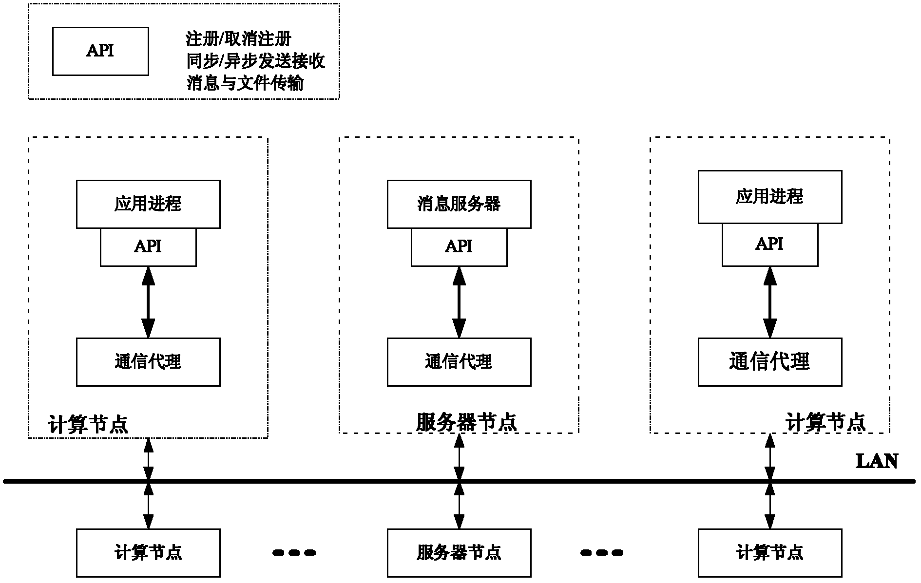 A communication platform and communication method adapted to private cloud environment