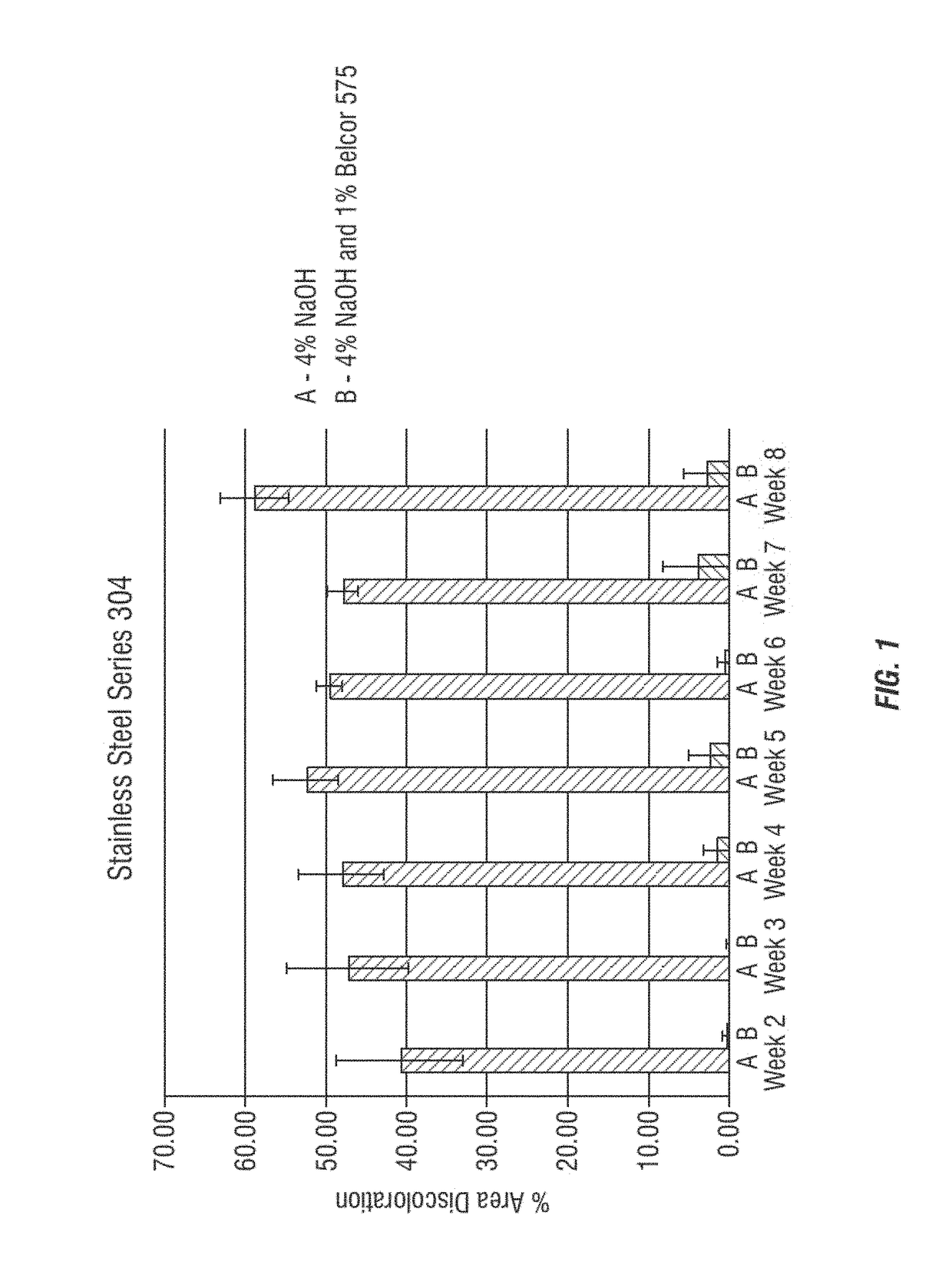 Alkaline cleaning composition comprising a hydroxyphosphono carboxylic acid and methods of reducing metal corrosion