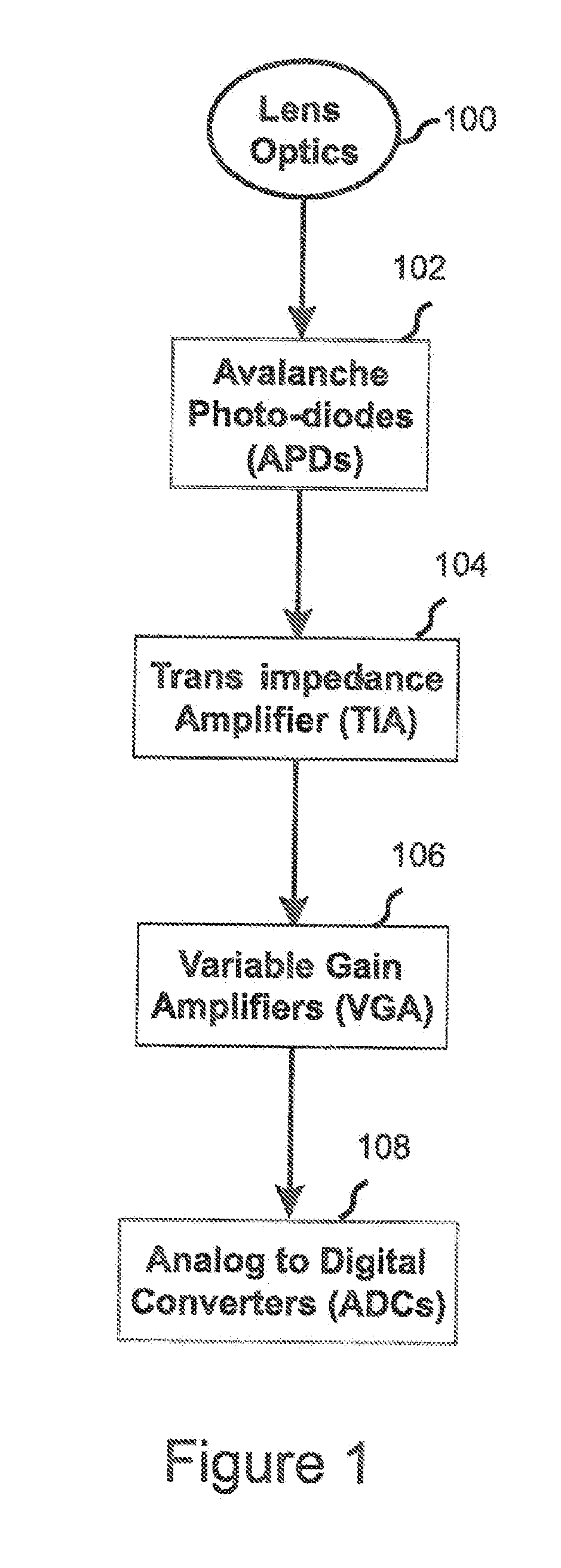 Avalanche photodiode operating voltage selection algorithm