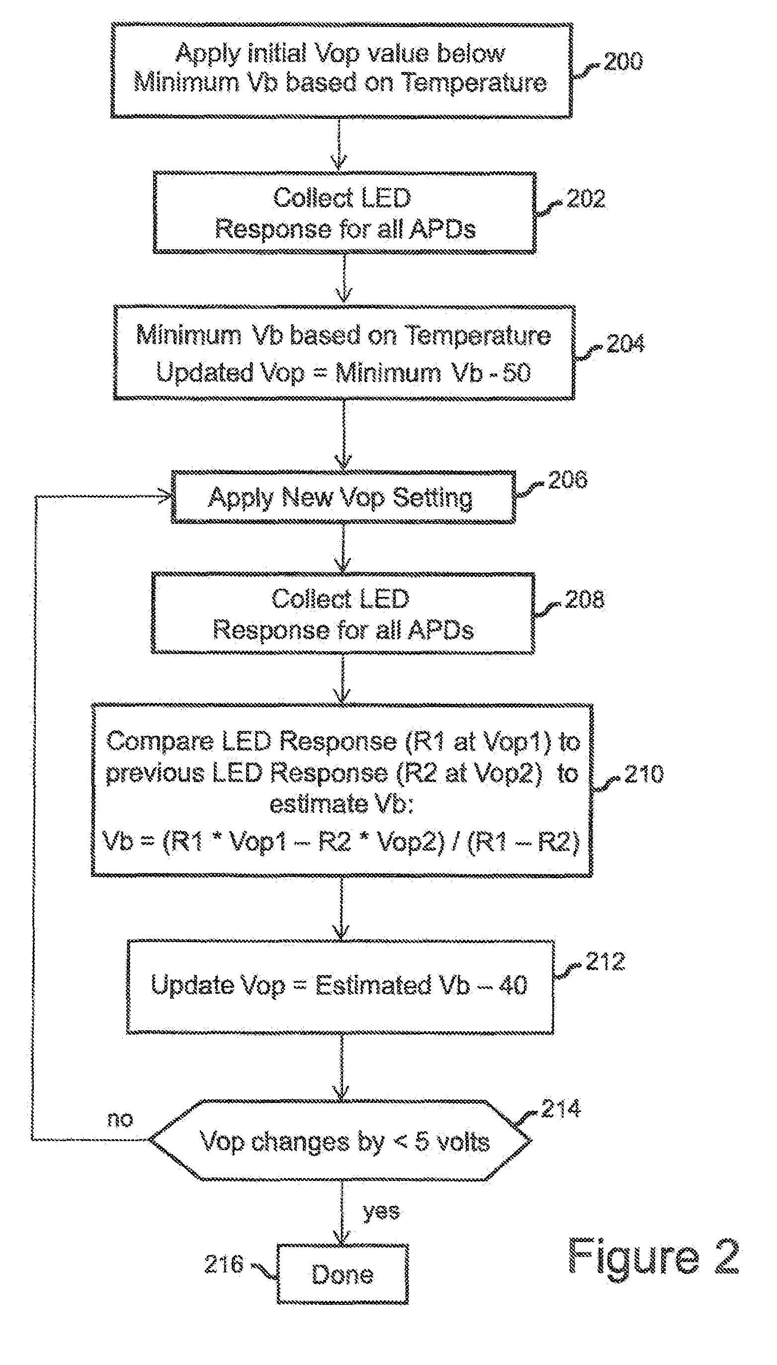 Avalanche photodiode operating voltage selection algorithm