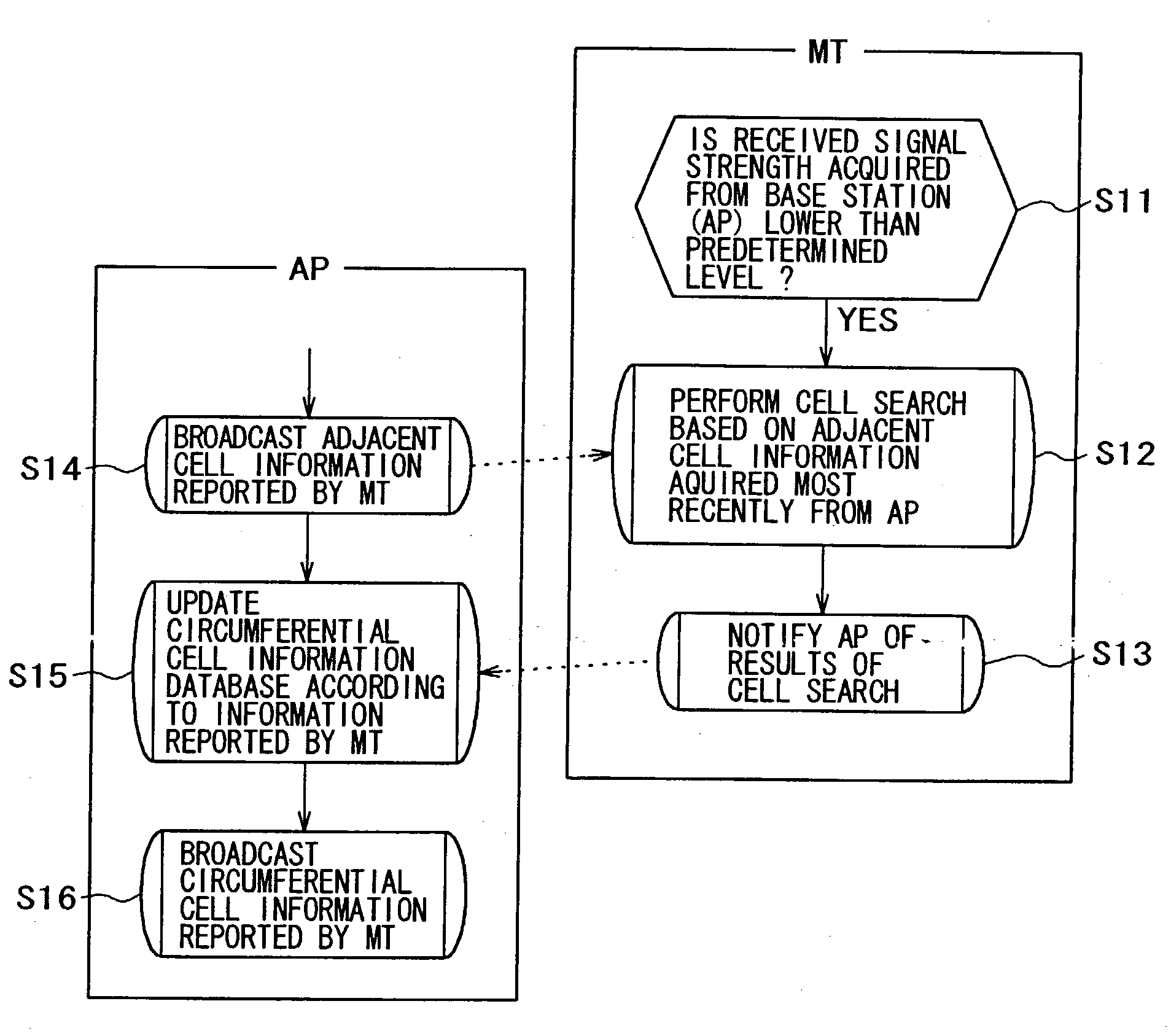 Radio communication system, radio communication apparatus and radio communication method, and computer program