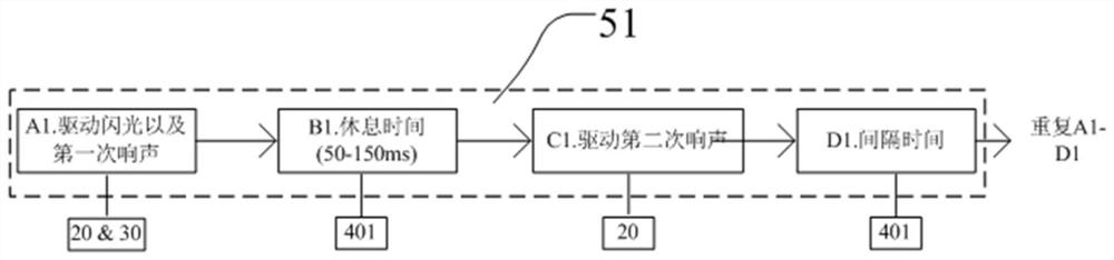 A fatigue alarm device