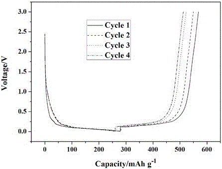 Lithium battery electrode preparation method including polymer material with stable interface and application of lithium battery electrode in solid lithium battery