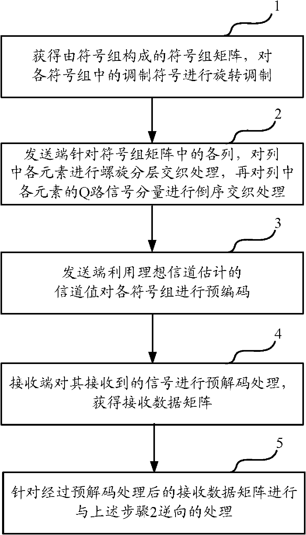 Modulation method based on multiple-input multiple-output wireless communication system