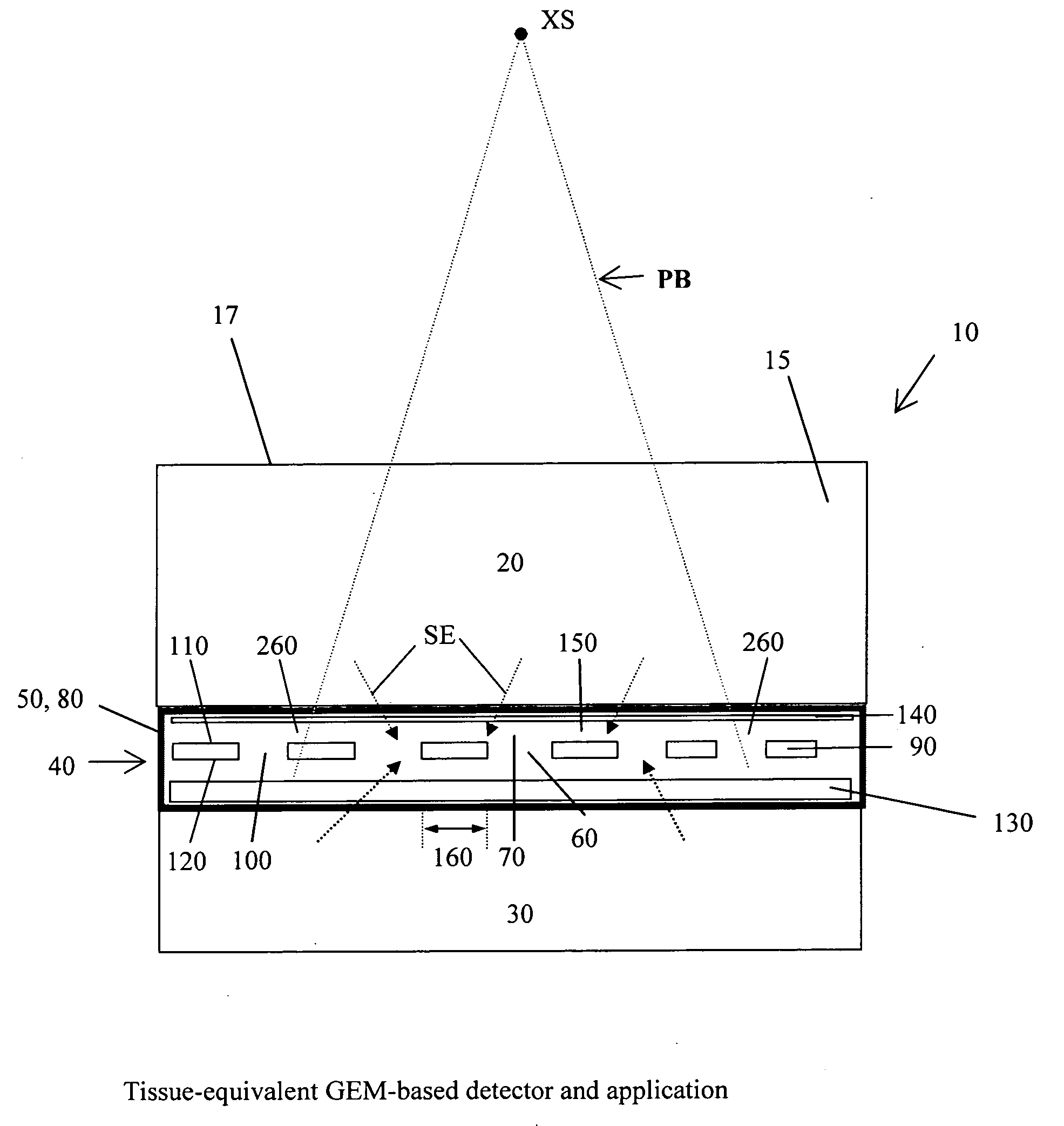 Dosimeter based on a gas electron multiplier for dose measurements of therapeutic radiation