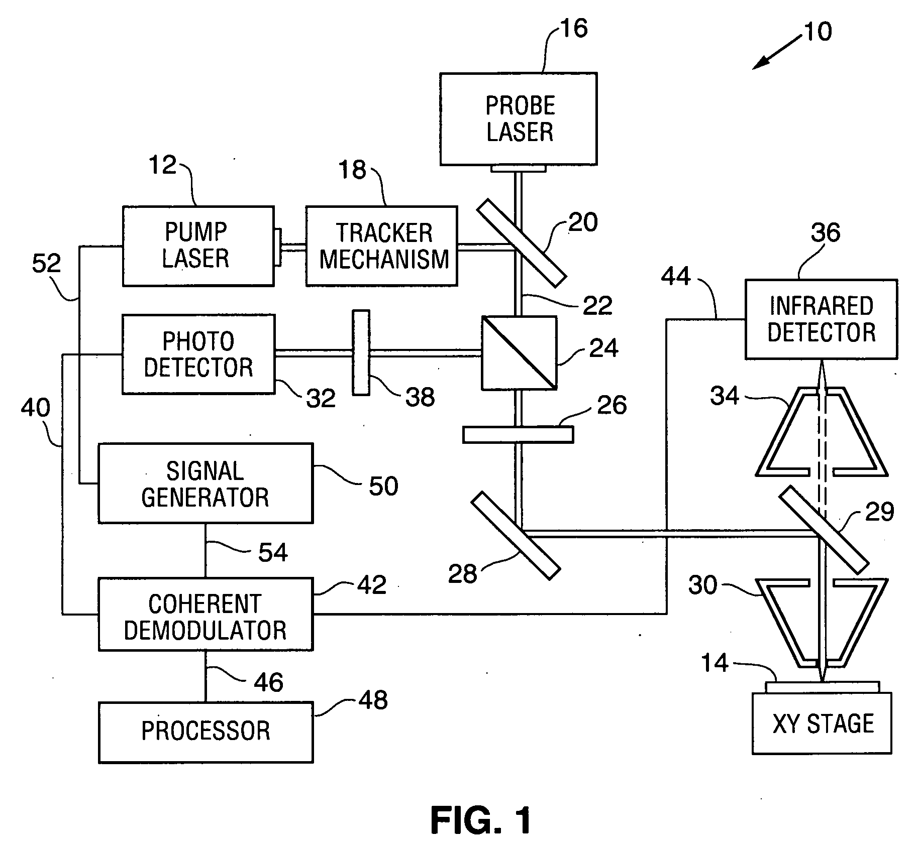 Method and system for combined photothermal modulated reflectance and photothermal IR radiometric system