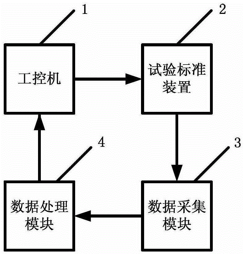 A circuit test system for power transmission and transformation state maintenance test equipment