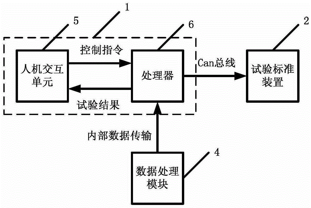 A circuit test system for power transmission and transformation state maintenance test equipment