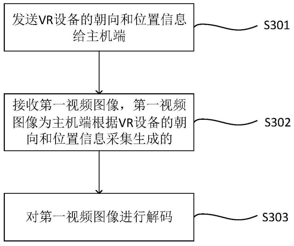 Image acquisition method and device, image display method and device, electronic equipment and storage medium