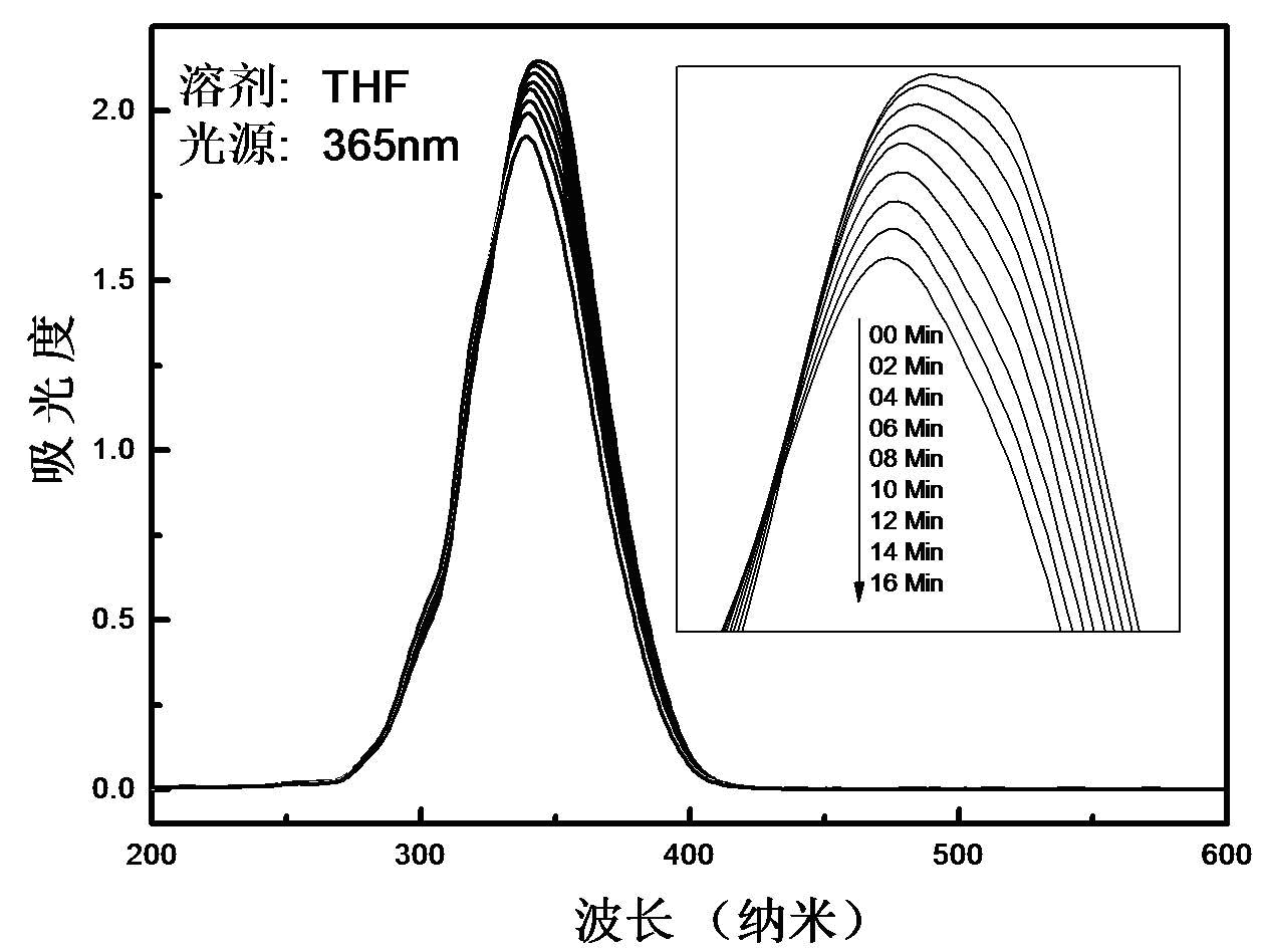 Sulfonium salt photo-acid generator using stilbene as main body and preparation method thereof