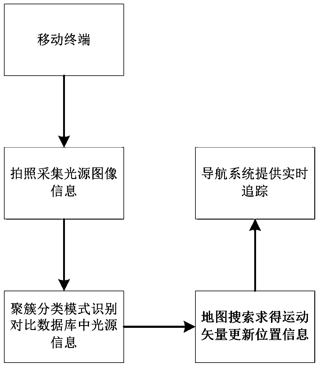 Mine underground positioning system and positioning method based on specific optical frequency