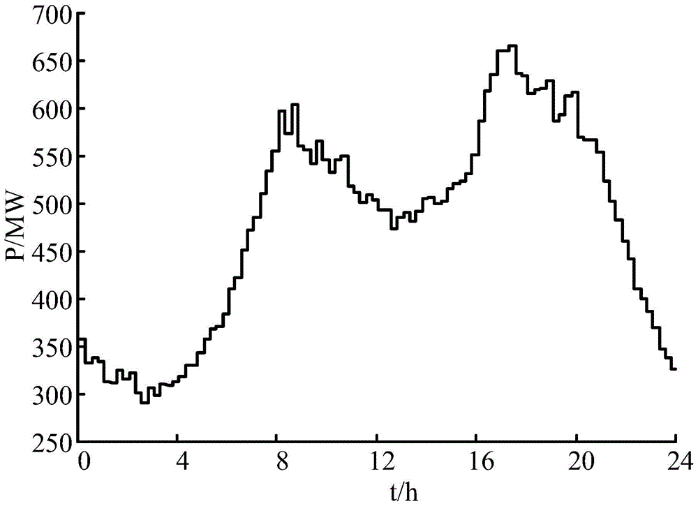 System-control-requirement-oriented energy storage system optimum allocation method