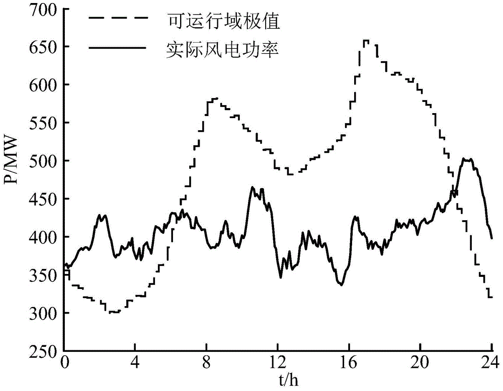 System-control-requirement-oriented energy storage system optimum allocation method