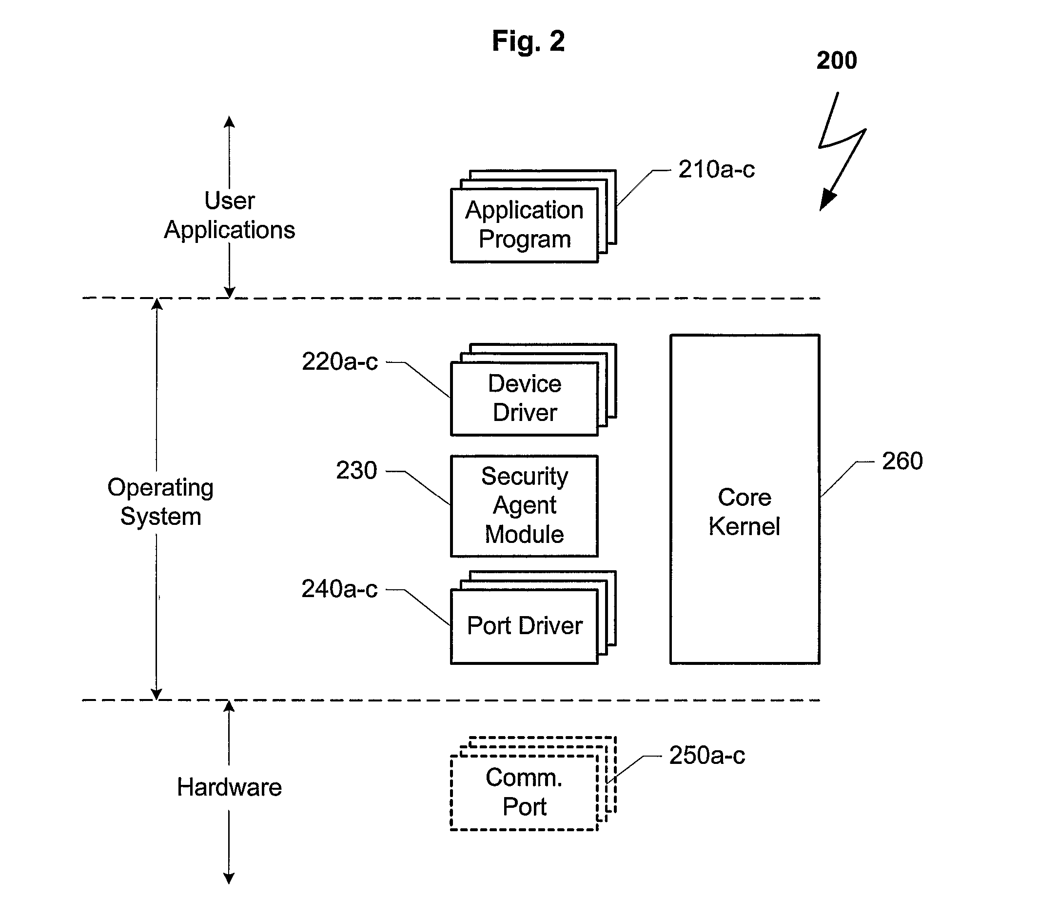 Method and system for improving computer network security