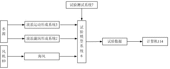 Wind wave joint action offshore wind power generation set vibration performance test system