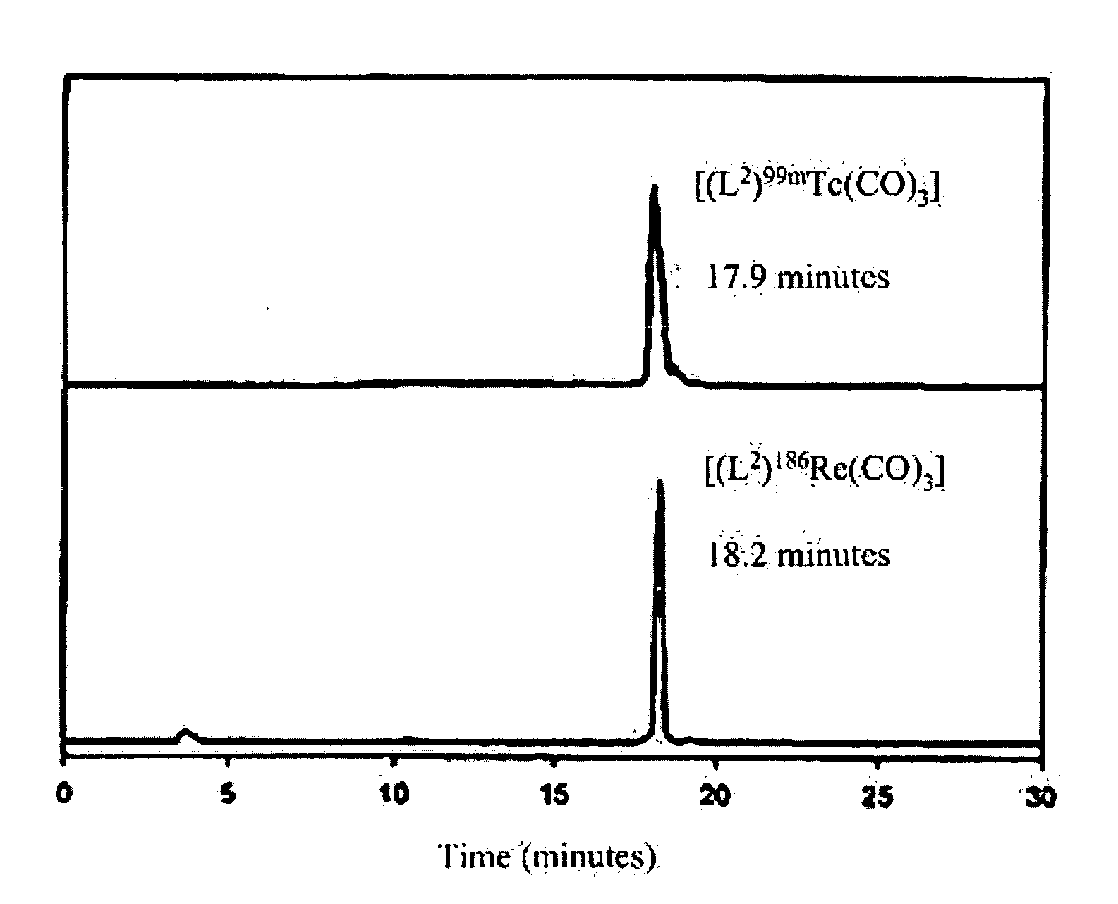 Synthesis of radiolabeled sugar metal complexes