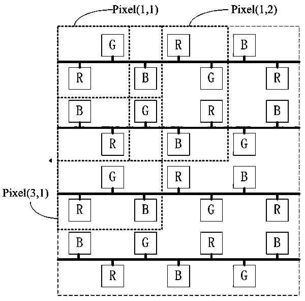 Pixel arrangement structure