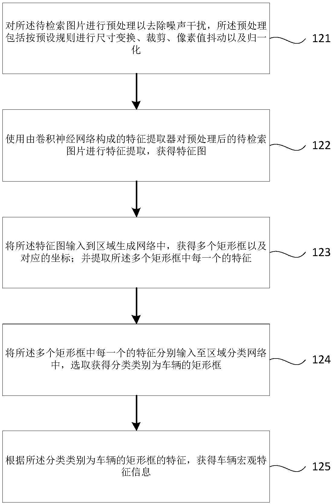 A vehicle identification method and system for searching images by images