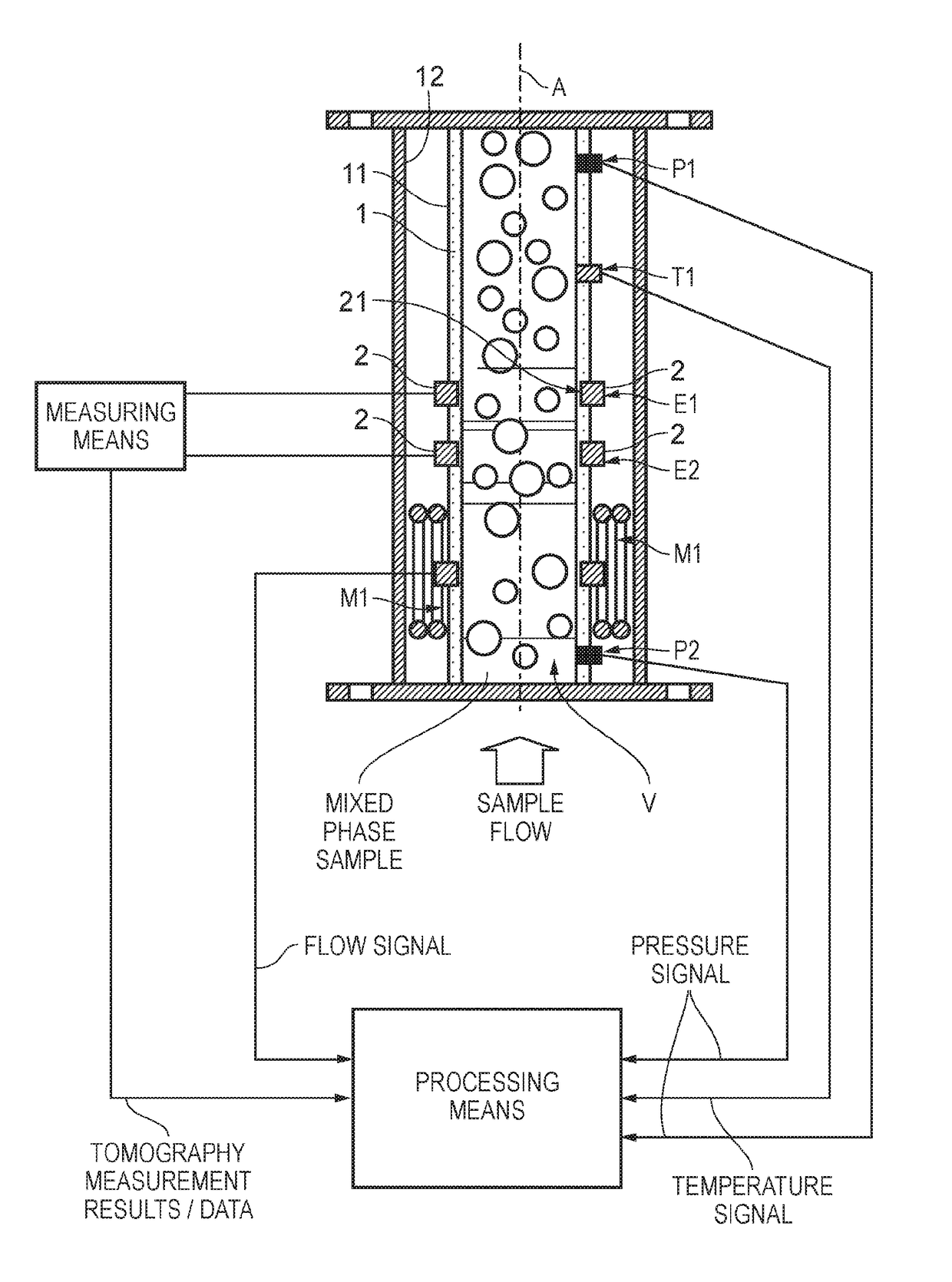 Tomography apparatus, multi-phase flow monitoring system, and corresponding methods