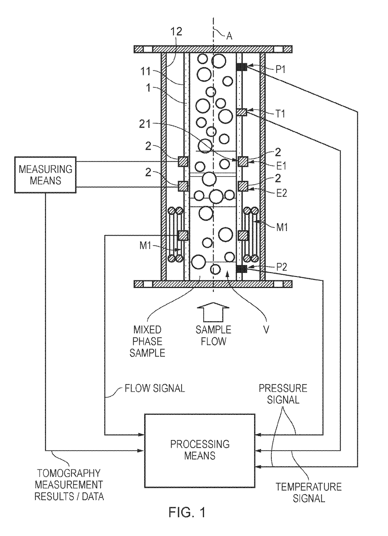 Tomography apparatus, multi-phase flow monitoring system, and corresponding methods