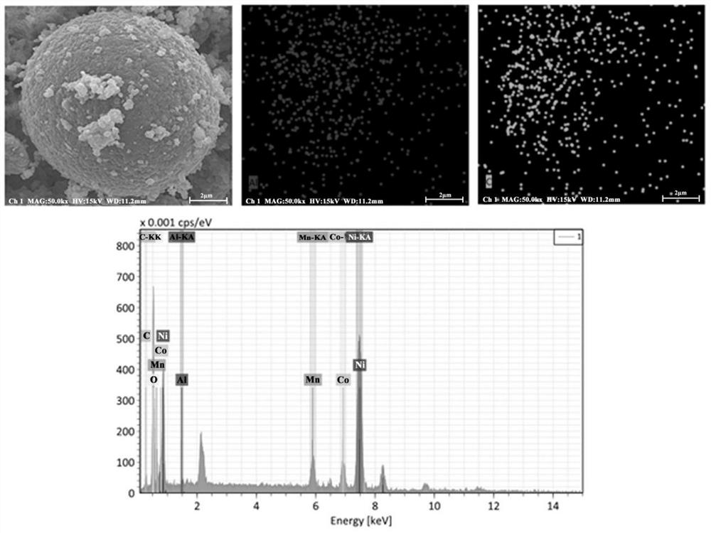 A kind of preparation method of dry method and wet method carbon-coated high nickel ternary positive electrode material