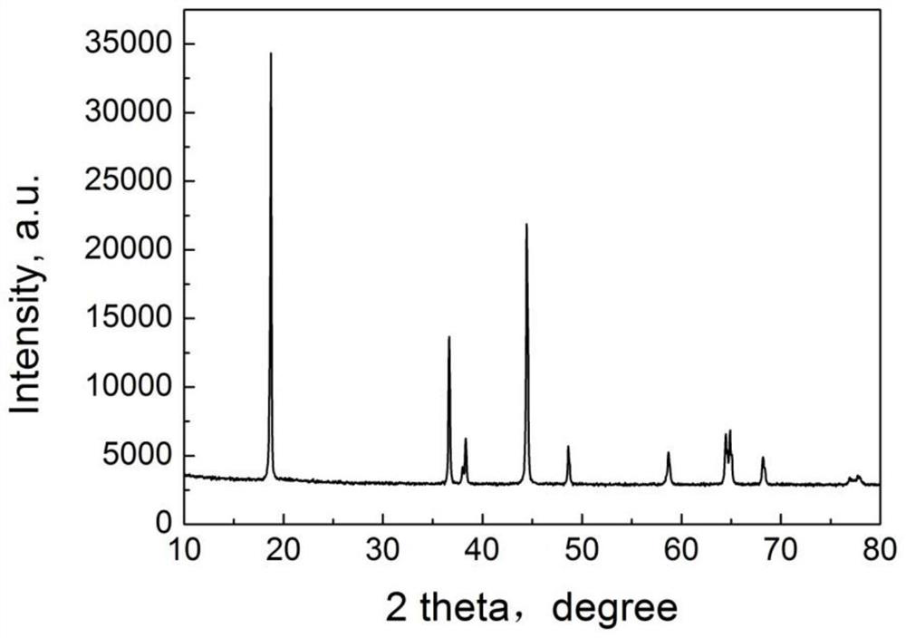 A kind of preparation method of dry method and wet method carbon-coated high nickel ternary positive electrode material