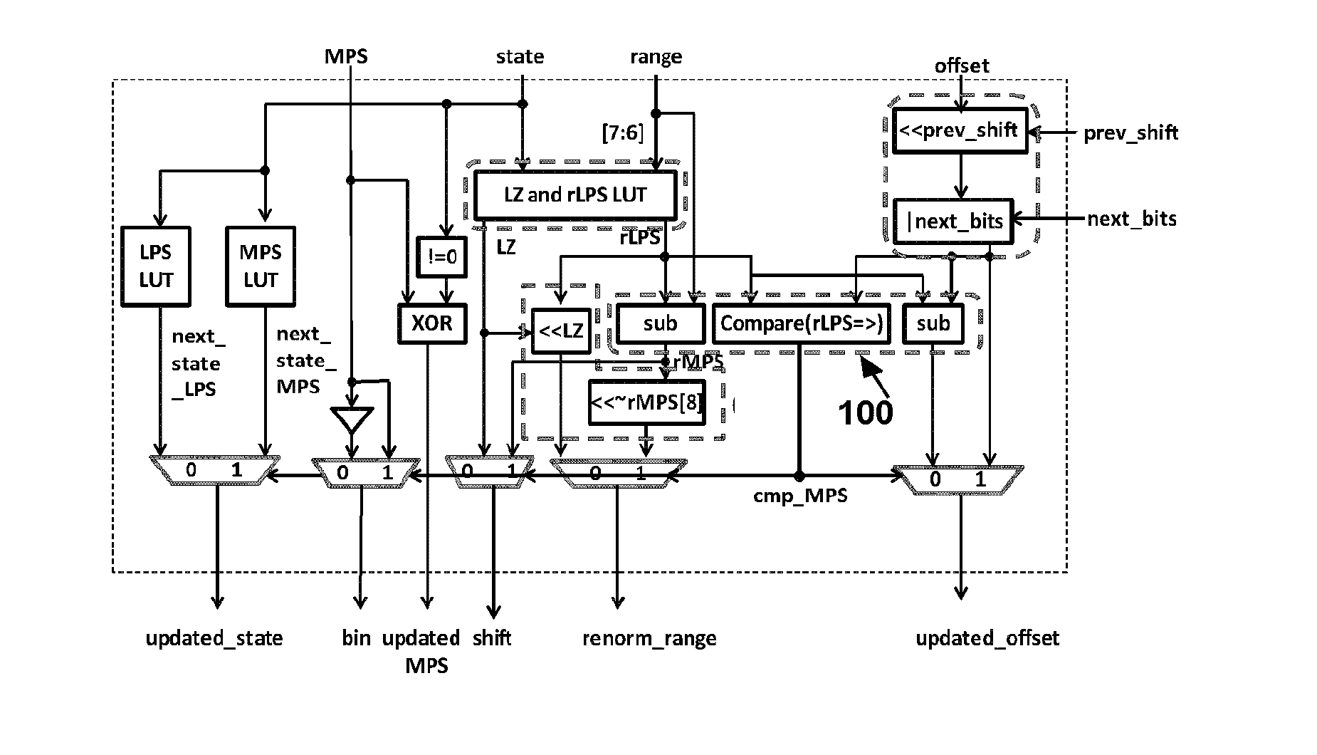 System and method for optimizing context-adaptive binary arithmetic coding