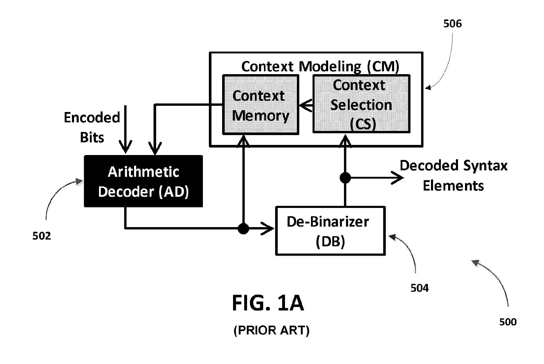 System and method for optimizing context-adaptive binary arithmetic coding