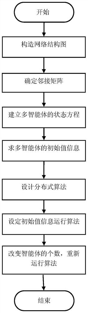 A Distributed Image Encryption/Decryption Method Based on Average Consistency