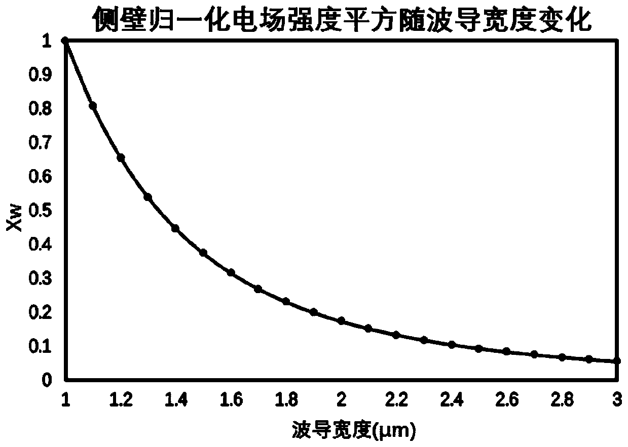 A silicon-based multimode helical waveguide delay line supporting low-loss fundamental mode transmission