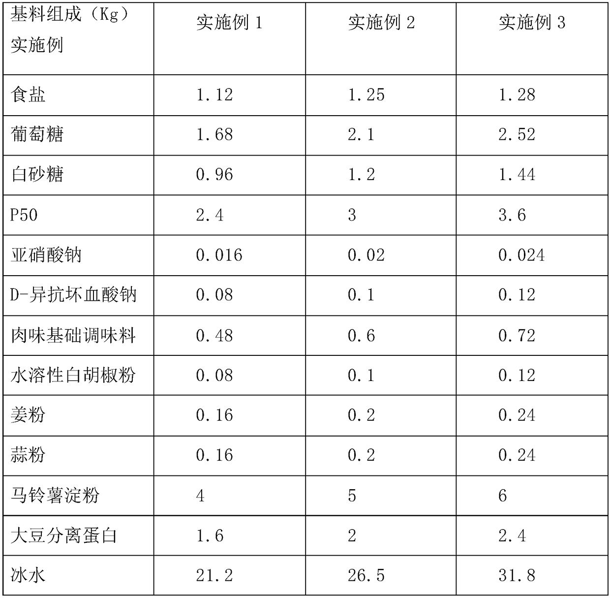 Formula of western style ham slice and processing technology thereof