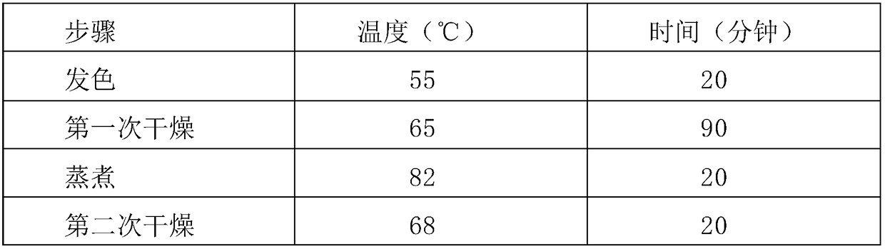 Formula of western style ham slice and processing technology thereof