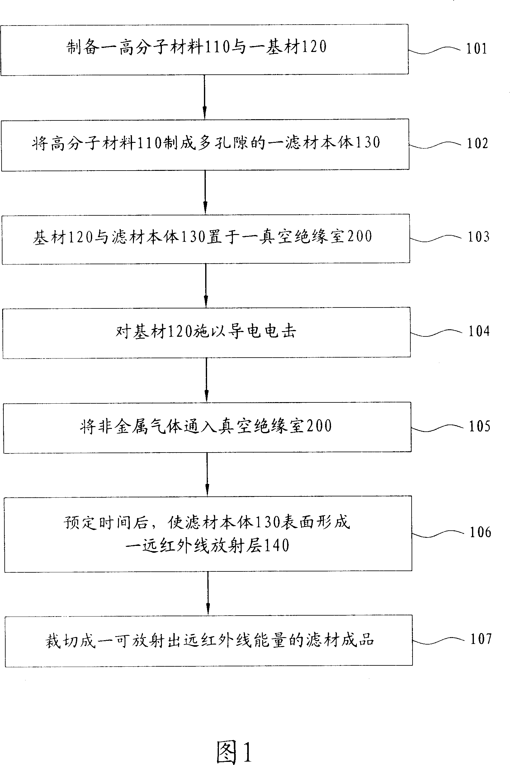 Method for manufacturing filtering material with far infrared energy by non-built-in mode