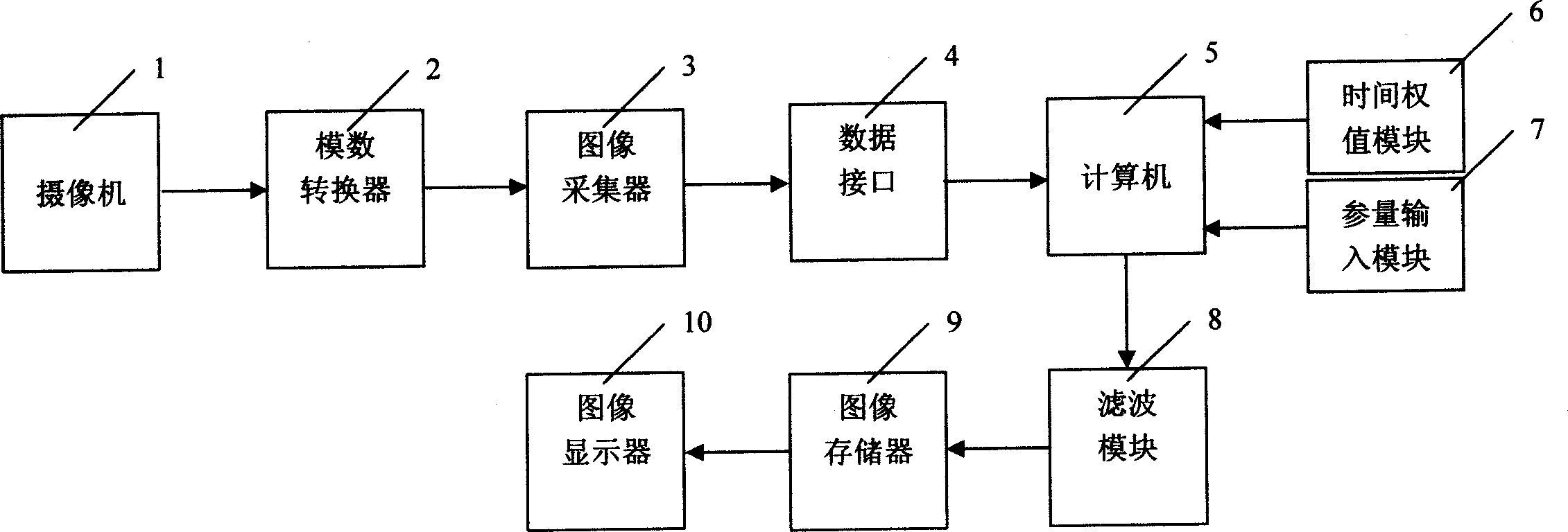 Weather interference resistant image acquiring system