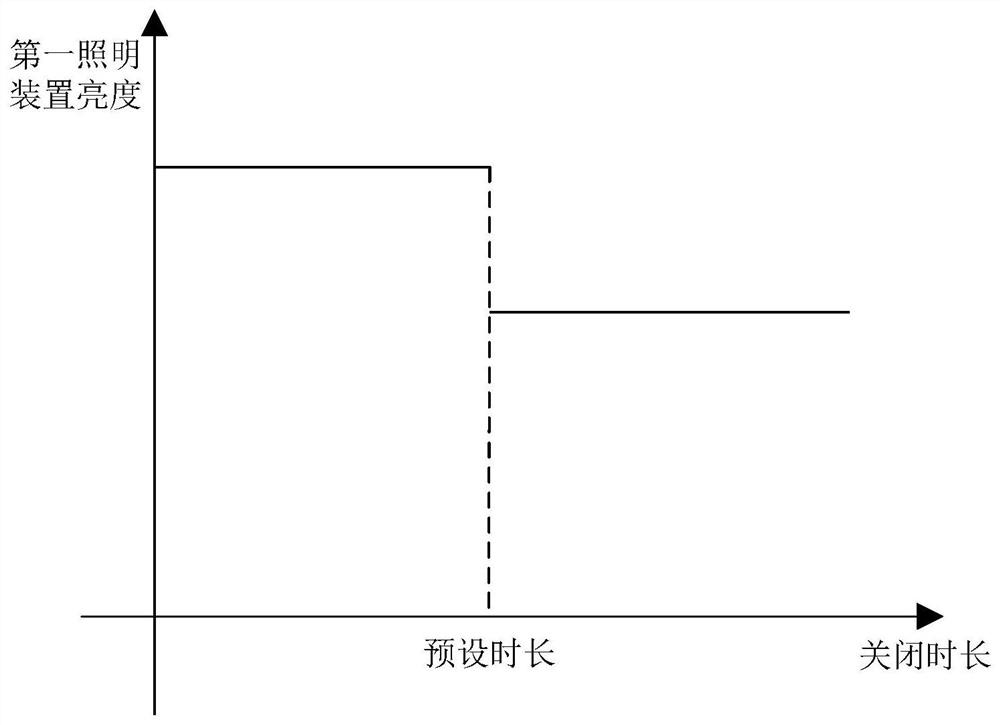 Indoor illumination intelligent control method and system