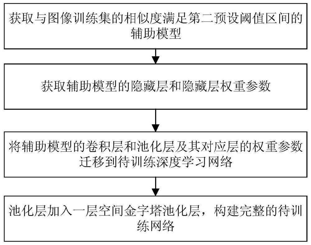 Image recognition method based on deep learning and application in rice disease recognition