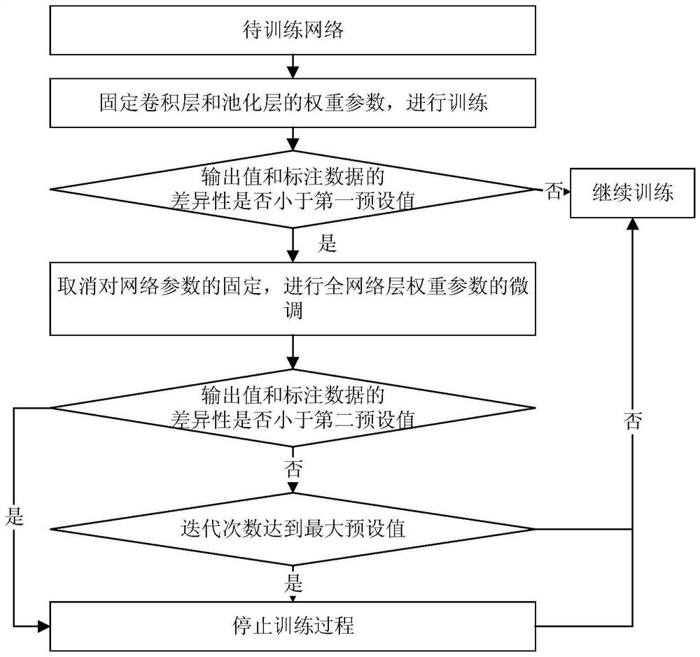 Image recognition method based on deep learning and application in rice disease recognition