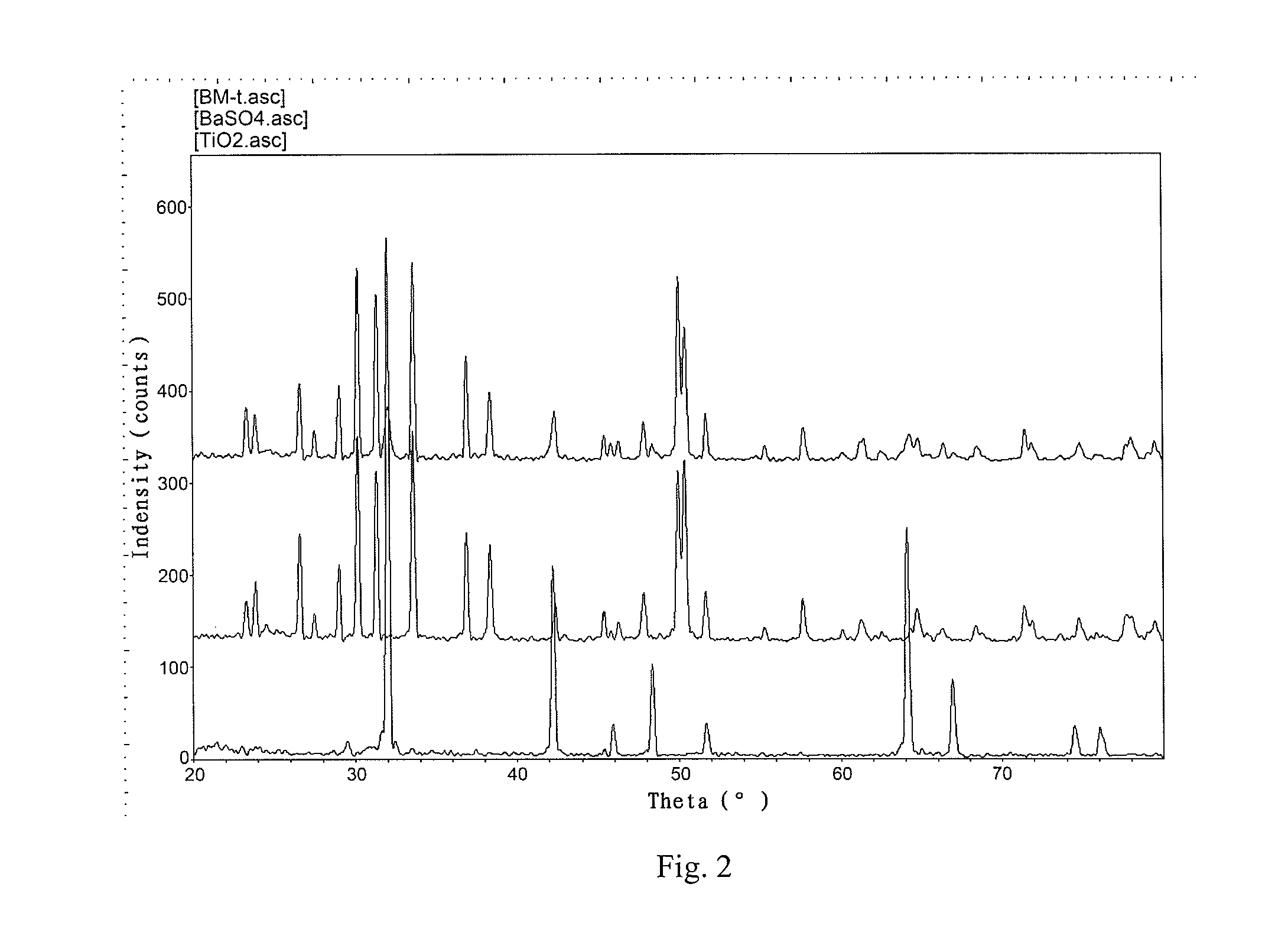 Titania composite and preparing method thereof