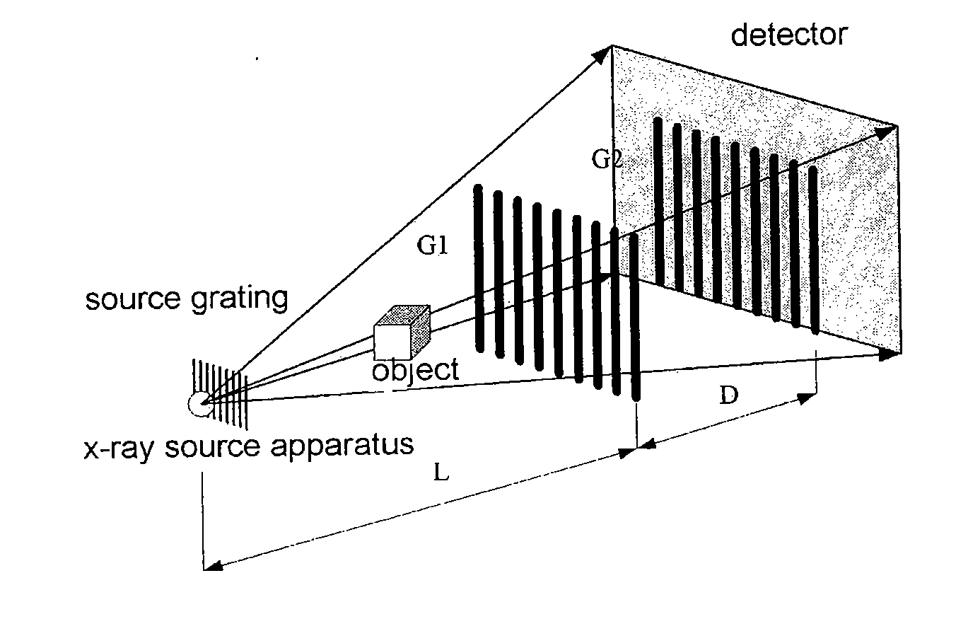 X-ray dark-field imaging system and method