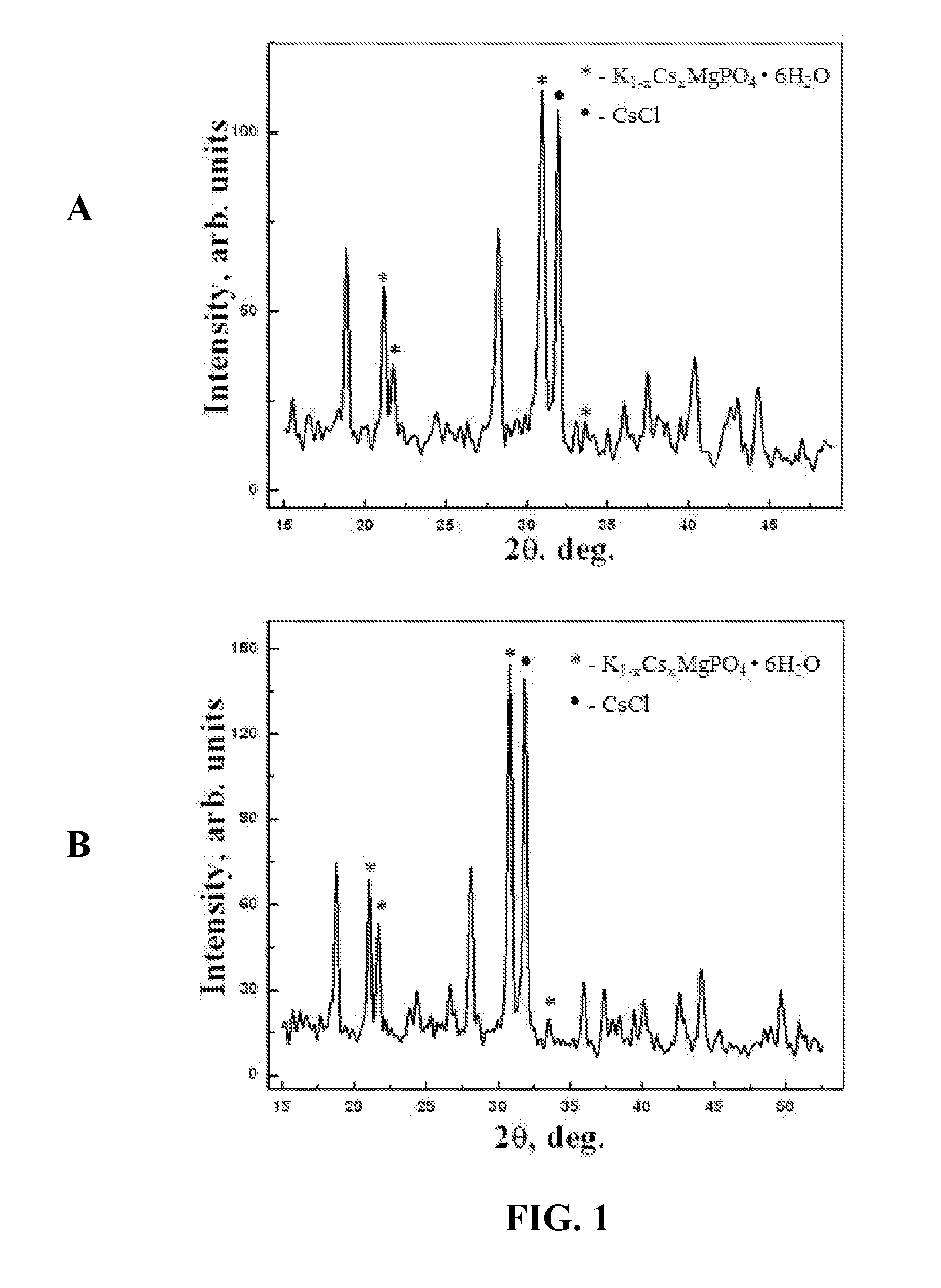 Vitrified chemically bonded phosphate ceramics for immobilization of radioisotopes