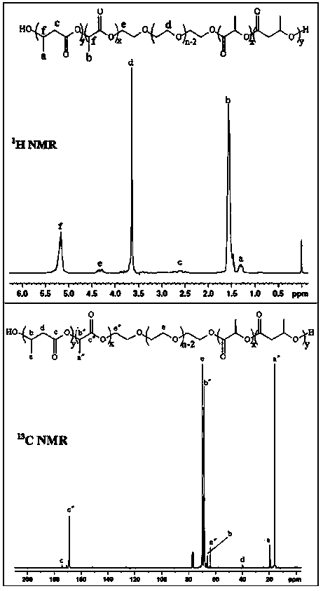 Preparation and application of biodegradable thermosensitive in-situ hydrogel